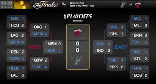 It wasn't the day the miami heat won a world championship, rather it was how they miraculously staved off elimination against the san antonio spurs. Nba Finals Preview Prediction San Antonio Spurs Vs Miami Heat Rain City Sports Corner