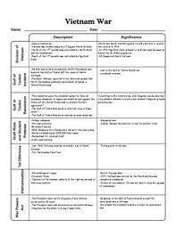 85 best vietnam war images on pinterest from vietnam war worksheets , source: Vietnam War Worksheet Bundle Packet With Answer Keys Vietnam War Vietnam War Veterans Vietnam