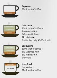 Home Barista Training Barista Training Barista Recipe Starbucks Barista Training