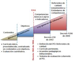 Ejes de lineamientos para los estándares básicos