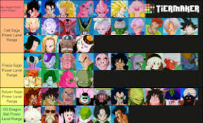 He was even chose as one of universe 7's five fighters in the universe 6 tournament arc. Dragon Ball Z Peak Power Levels Tier List Community Rank Tiermaker