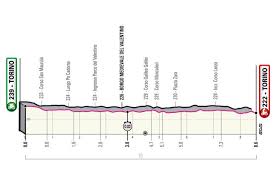 The race finishes in milan on sunday 30 may, also with an it. 5h5ritxaukucom