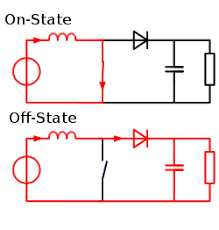 The boost converter converts an input voltage to a higher output voltage. Boost Converter Wikipedia