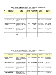 Senin, 24 mei 2021 tambah komentar edit. List Of Certified Workshop Melaka
