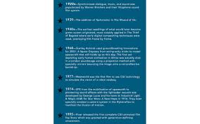 Found that capsules get stuck in machine and don't eject if left in too long after brewing. Tf0vlipzlxao8m