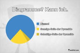 Diagramme Kann Ich Fun Bild Funny Text Messages Funny Whatsapp Videos Memes Quotes