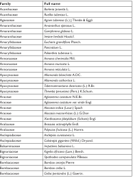 Image result for Ophrestia radicosa