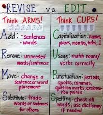 Revising And Editing Anchor Chart Might Use Real Cups