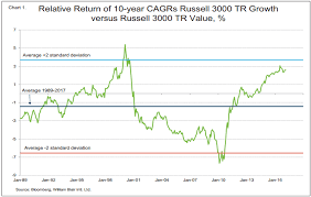 Is There Still Value In This Growth Stock Cycle