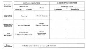 Living things are considered to be renewable. 16 Energy And Mineral Resources An Introduction To Geology