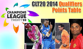 The champions league twenty20 is an international twenty20 cricket competition between club teams from india, australia, england, south africa, sri lanka, new zealand and west indies. Champions League T20 2014 Points Table Results Of Clt20 Qualifiers Northern Knights Lahore Lions Top The Point Table India Com