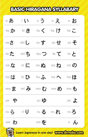 Hiragana Charts Basic Syllabary Japanese Language