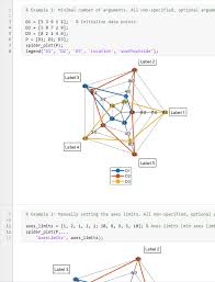 Spider Plots And More Argument Validation File Exchange