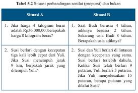Jawaban di bawah merupakan hasil jawaban dari uji kompetensi yang ada pada buku ilmu pengetahuan alam kelas vii semester 2 kurikulum 2013. Kunci Jawaban Soal Matematika Halaman 20
