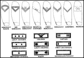 Collegiate School Ranking Civil War Rank Structure