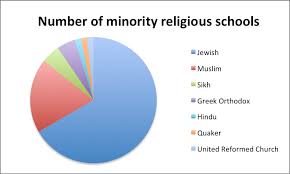 Data Journalist Faith Schools The Inclusion Page 3