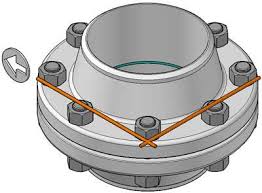 Flanges General Bolt Hole Orientation Flange Bolt Holes