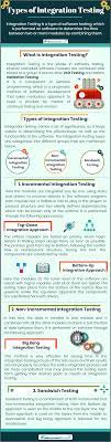 Pin On Software Testing Tutorials
