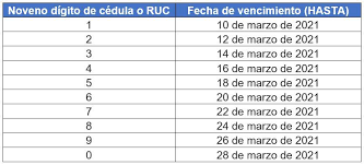 Durante el estado de alarma y la crisis sanitaria que estamos viviendo muchas personas. El Sri Publica El Calendario Con Las Fechas Para Cumplir Con El Pago Del Impuesto A La Renta Este 2021 Economia Noticias El Universo