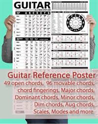 Barre Chords Major And Minor Chart For Guitar