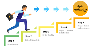 Learn agile software development, agile methodologies and industry best practices from beginner tutorials to advanced topics. Most 5 Valuable Benefits Of Agile Methodology Blog Denysys Corporation
