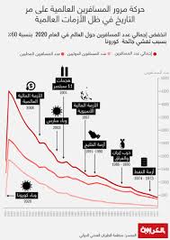 اتقوا الله في مصر وشعبها !!!!! Ø¨ÙŠÙ† Ø­Ø±Ø¨ Ø§Ù„Ø®Ù„ÙŠØ¬ ÙˆØ¬Ø§Ø¦Ø­Ø© ÙƒÙˆØ±ÙˆÙ†Ø§ ÙƒÙŠÙ ØªØ£Ø«Ø±Øª Ø­Ø±ÙƒØ© Ø§Ù„Ù…Ø³Ø§ÙØ±ÙŠÙ† Ø¨Ø§Ù„Ø£Ø­Ø¯Ø§Ø« Ø¹Ù„Ù‰ Ù…Ø± Ø§Ù„ØªØ§Ø±ÙŠØ® Cnn Arabic