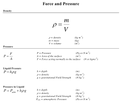 Physics Formulas For Class 9 Physics Formulas Basic Physics Formulas Physics