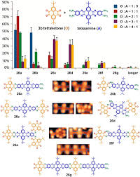 Aggregation behaviour of pyrene-based luminescent materials, from molecular  design and optical properties to application - Chemical Society Reviews  (RSC Publishing) DOI:10.1039D3CS00251A