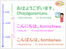 Shrimp could have been cooked a little less but that's an easy fix. Ohayougozaimasu Konnichiwa Kombanwa Mlc Japanese Language School In Tokyo