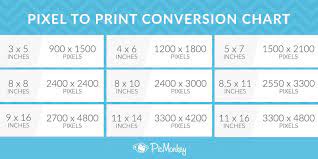 ↗ show inches → pixel conversion chart instead. Standard Photo Print Sizes Chart Picmonkey