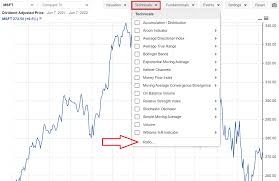 How to Research a Stock in Stock Rover Part III – Technicals - Stock Rover