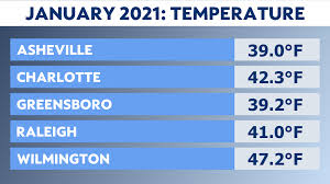 We have nice weather, decent rent, and plenty to do. Climate Report Mild And Wet January For North Carolina