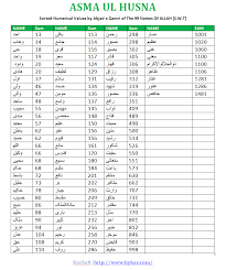 Asma Ul Husna Abjad Values Kazsoft