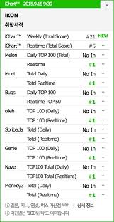 ikon achieves first chart all kill with debut warm up single