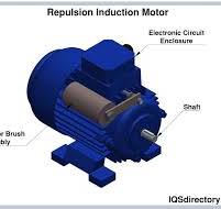Types and Uses of AC Motors