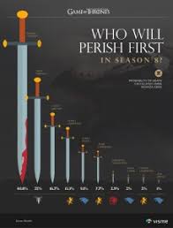 Game Of Thrones Characters Myers Briggs Personality Types