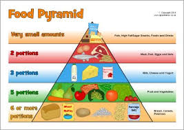 Food Pyramid Posters Sb10967 Sparklebox Food Pyramid Food Pyramid Kids Nutrition Poster