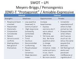 My strength is i am hardworking, punctual and eager for learning along with i maintain the high quality of professional work with a keen attitude to learn and. Swot Strengths D Weaknesses Opportunities Ppt Video Online Download