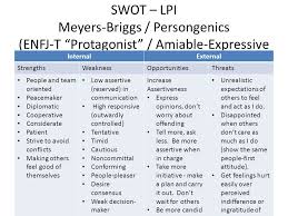 Your strengths align with the company's needs. Swot Strengths D Weaknesses Opportunities Ppt Video Online Download