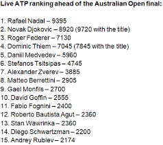 Check the atp tour rankings. Atp Live Rangliste Thiem Konnte Roger Federer Uberholen Djokovic Sucht Die Nummer 1