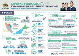 Jabatan penerangan malaysia 56 views9 months ago. Pencapaian Kementerian Hal Ehwal Ekonomi Jabatan Penerangan Malaysia Facebook