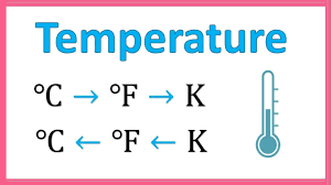 Temperature Conversion Concept Celsius Fahrenheit Kelvin Thermometer Temperatures Kelvin Social Sites