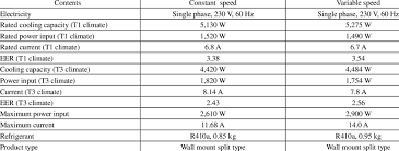 Extended warranties are available for an additional cost at the time of purchase. Specifications Of Constant Speed Vs Variable Speed Air Conditioners Download Table