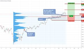 S P 500 E Mini Futures Chart Es Futures Quotes Tradingview