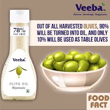 Pin On Food Fact