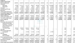 Perbandingan laporan laba/rugi tahun 2010 ² 2011. Analisis Laporan Keuangan Pengertian Contoh Tujuan Teknik Model