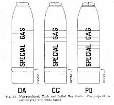 An Introduction To Collecting Artillery Shells And Shell