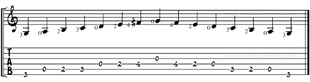 G Major Scale For Guitar Tab Notation Patterns Lesson