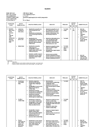 Bapak/ibu guru dapat mengembangkan sendiri contoh silabus smp mts kurikulum 2013 edisi revisi 2017 tahun 2021 ini sesuai dengan kebutuhan dan kondisi satuan pendidikan. Silabus Ipa Smk Kelas X Semester 2
