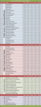 However, in case the interest amount. Latest Fixed Deposit Rates Investment Tips Insurance Tips Financial News